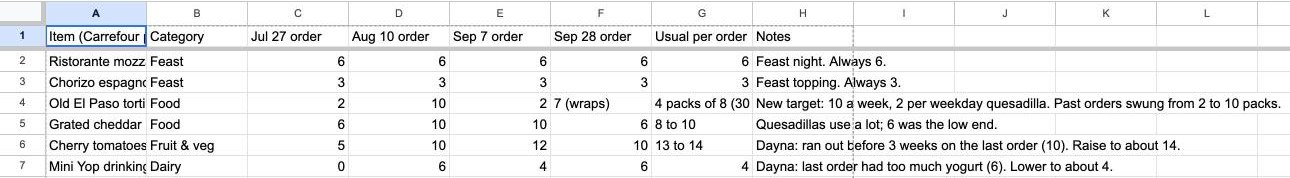 The Carrefour History tab: each product, how many of it I bought in each past order, and the usual amount