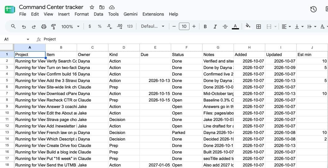 The command center tracker: one row per task, with Project, Item, Owner, Kind, Due, Status, Notes and dates. These rows are all for my husband's running site.